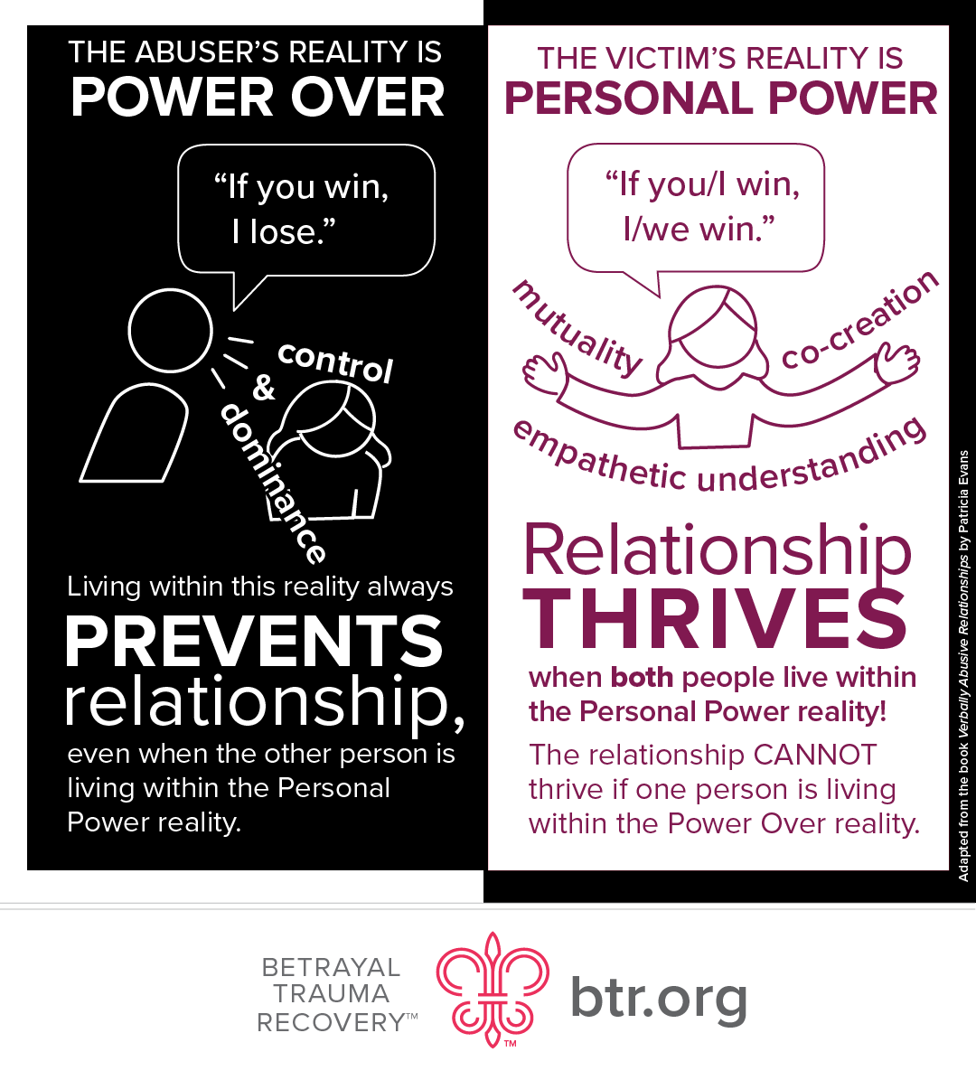 Btr_emot_opposingrealities_tm Abusers thrive on power over and control over others. A healthy relationship thrives on mutuality and both people having personal power.