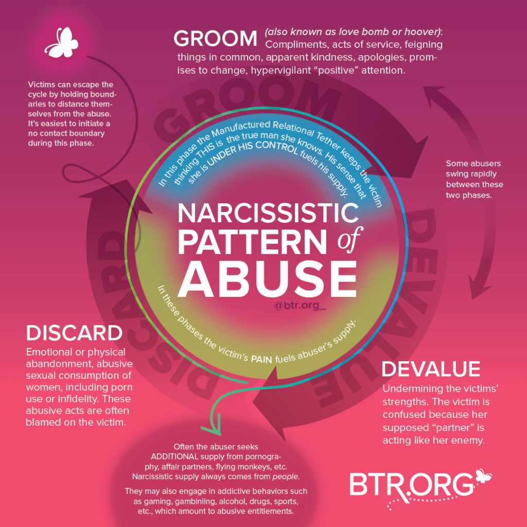 What Can You Do for Children of a Narcissist what happens to children of a narcissist