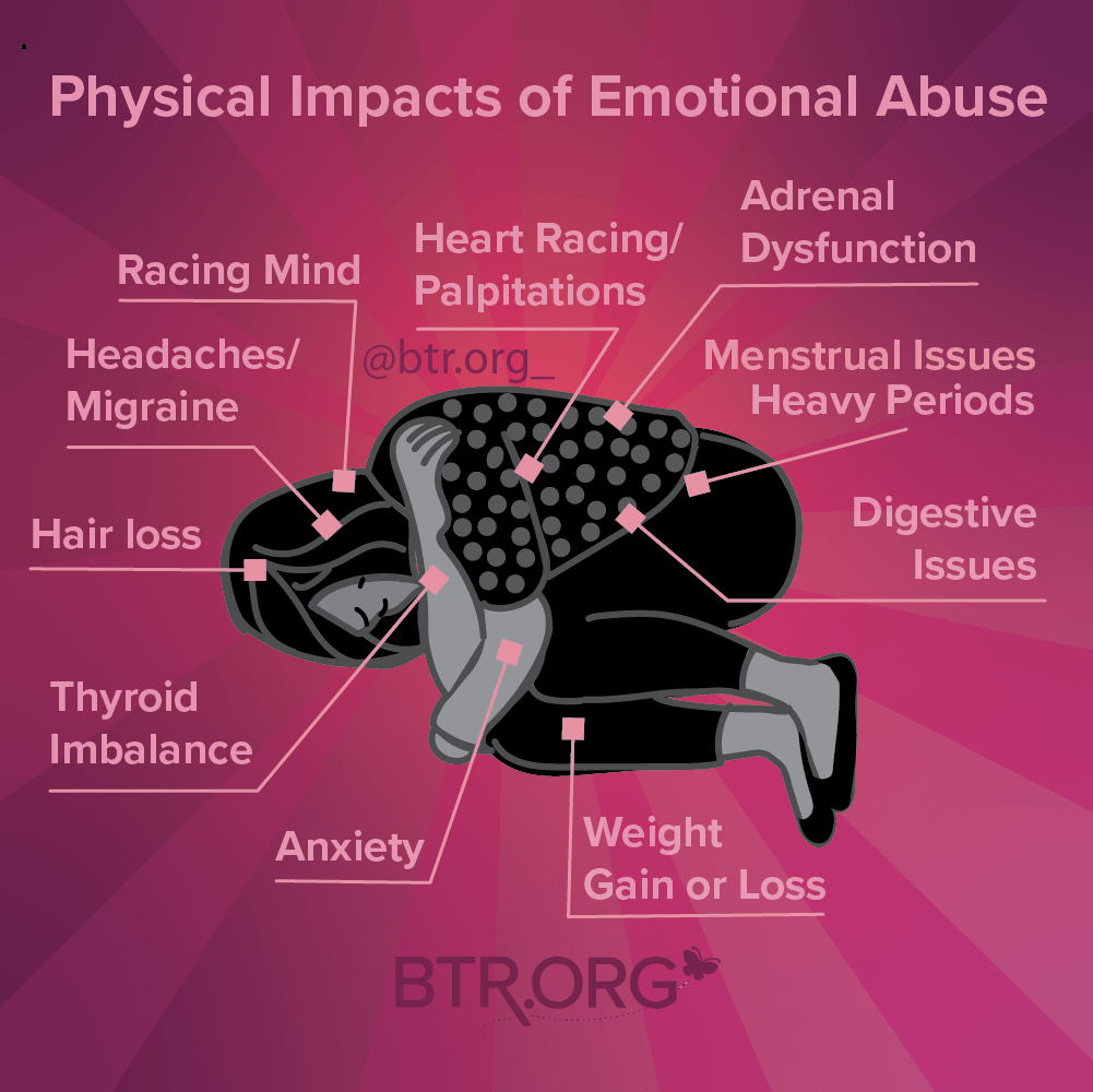 Emotional Abuse Causes Problems for Your Body Is Emotional Abuse Causing Problems In My Body?