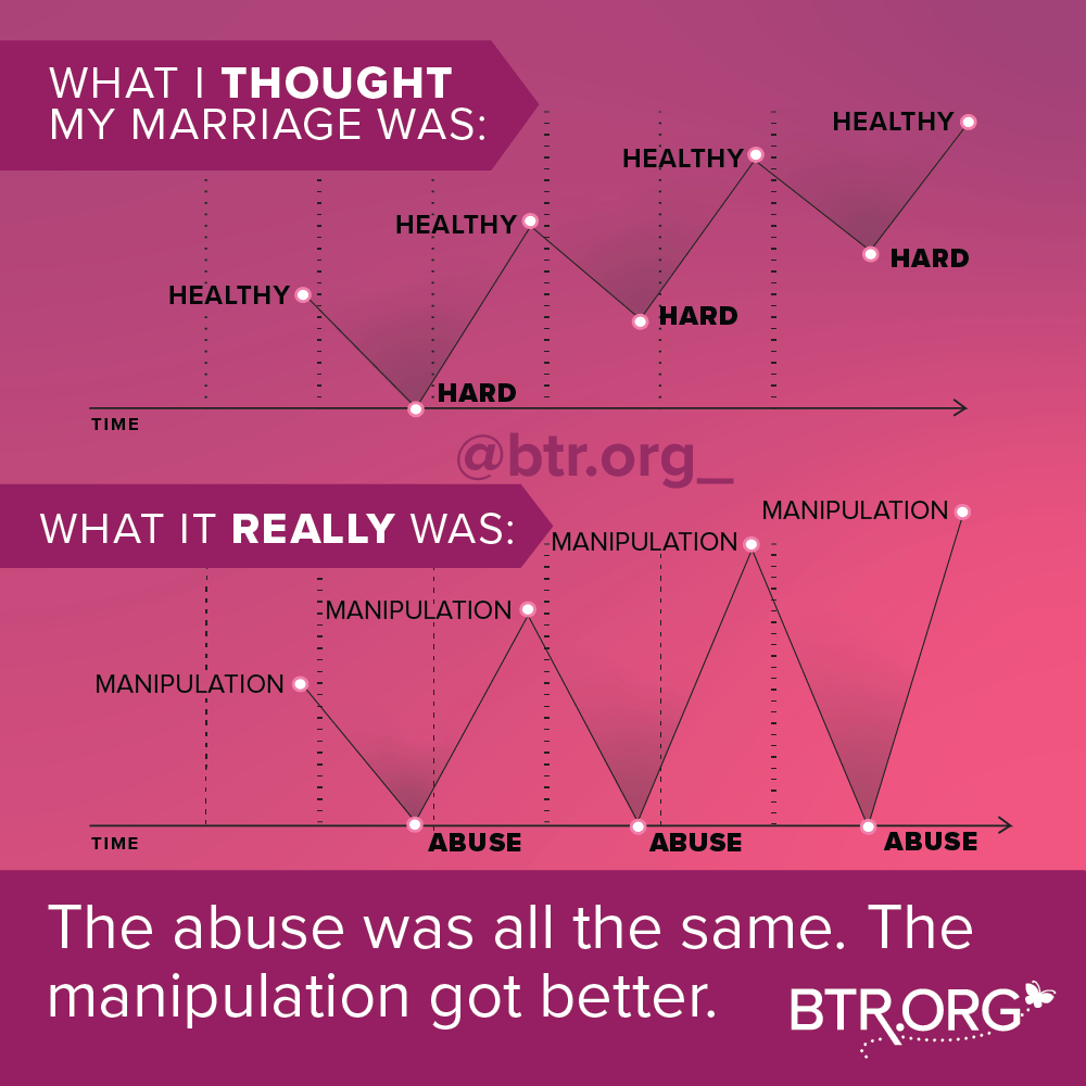 How Can I Recover After Trauma from My Husband's Betrayal? How Can I Recover After Betrayal?