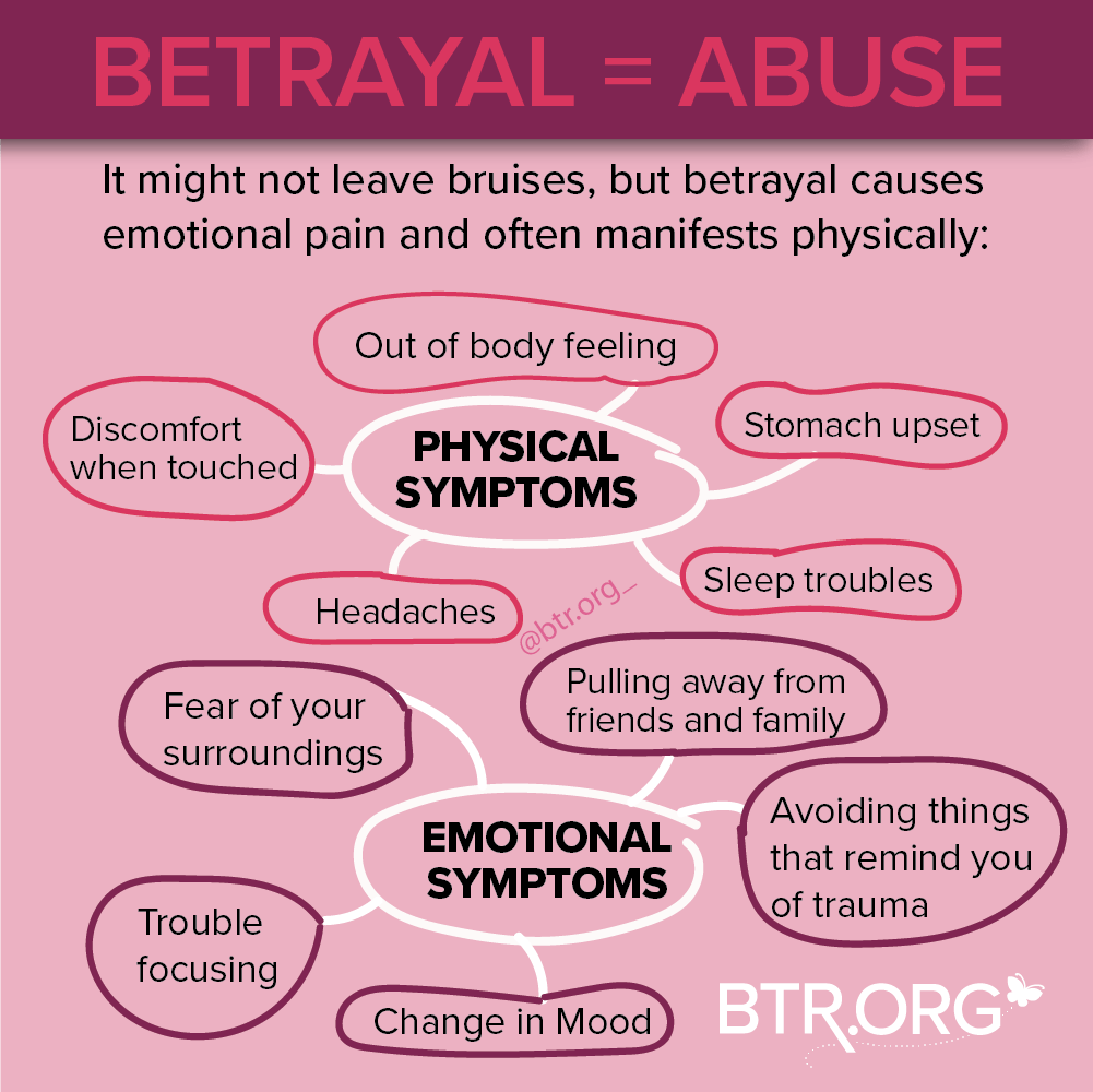 is Porn Really Betrayal and Abuse? Is My Husband's Porn Use Abusive to Me?