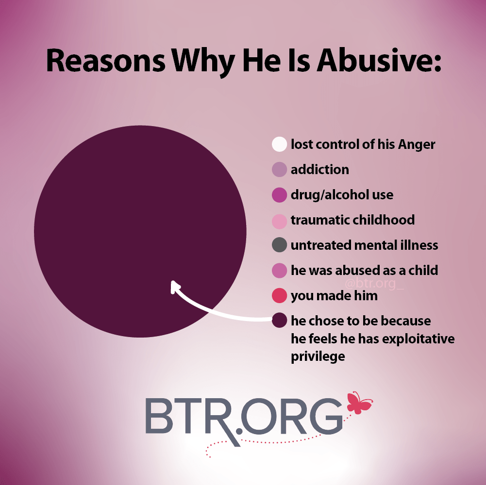 is Porn Use Abusive? If My Husband Uses Porn, Is that Abuse?