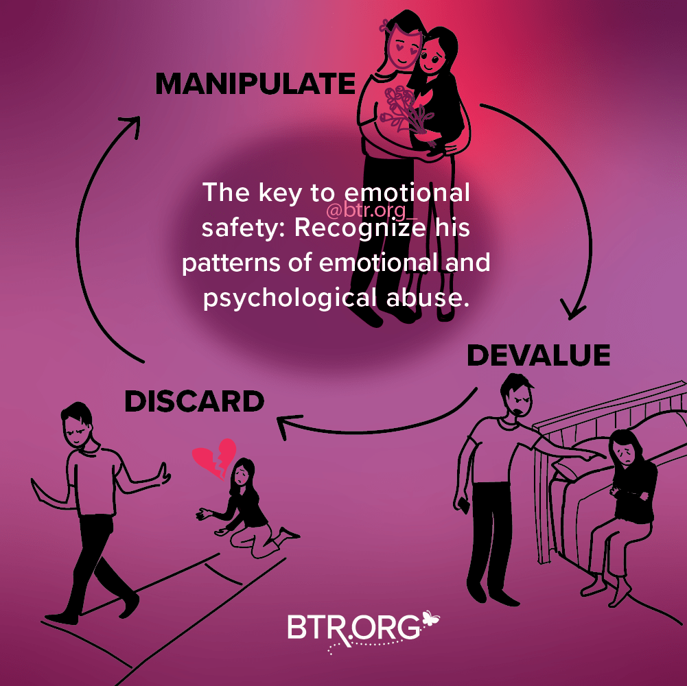 Men Sexually Abuse Their Wives by Overtly or Covertly Threatening Infidelity Men Sexually Abuse Their Wives When They Threaten Infidelity