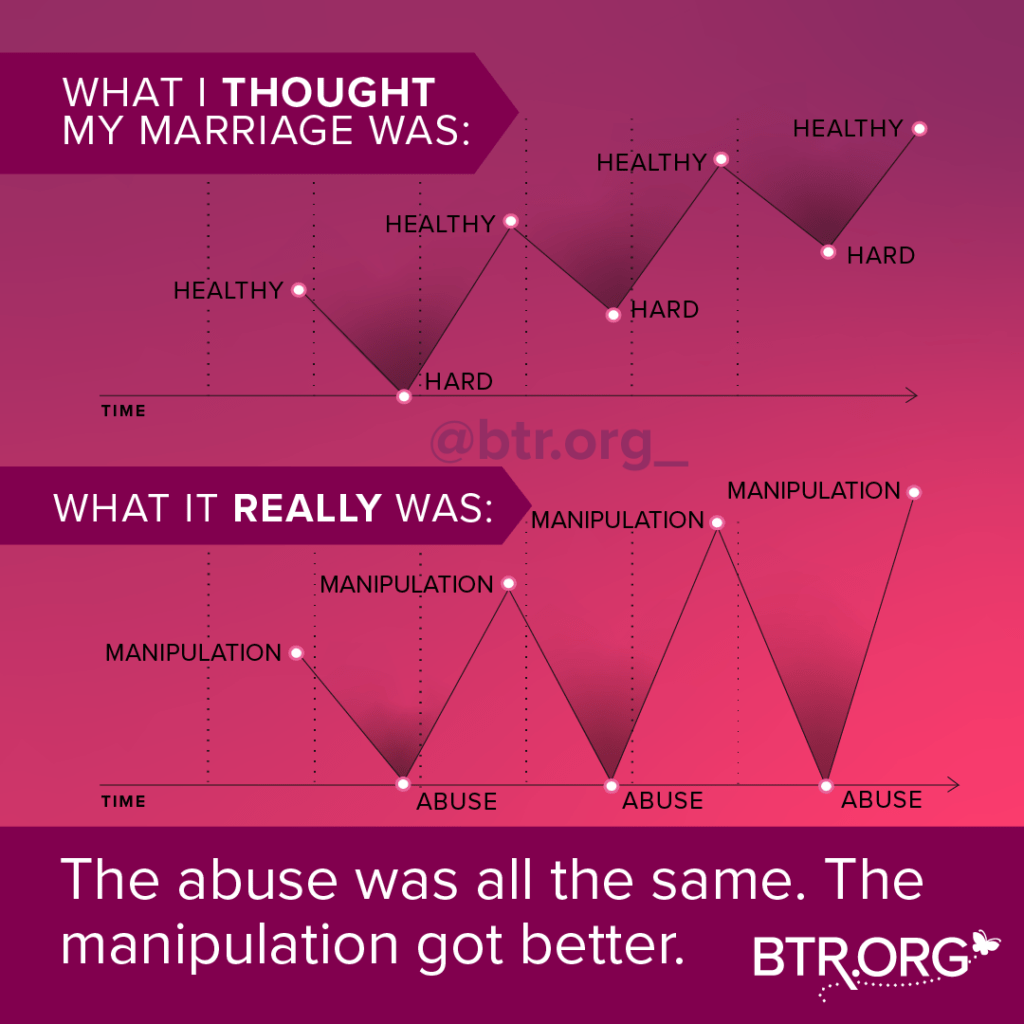 when Men Sexually Abuse Their Wives They Are Also Psychologically Emotionally Abusive If My Husband Is Sexually Controlling, Does That Mean He Is Psychologically and Emotionally Abusive?
