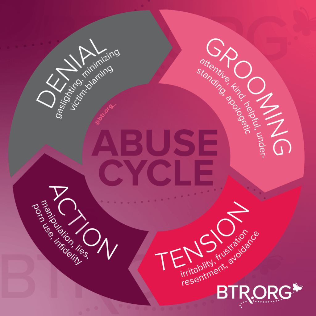 Grooming from My Abusive Husband could my husband be grooming me
