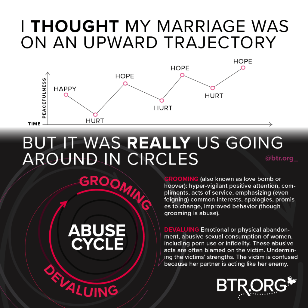 Emotional and Psychological Abuse cycle of psychological abuse